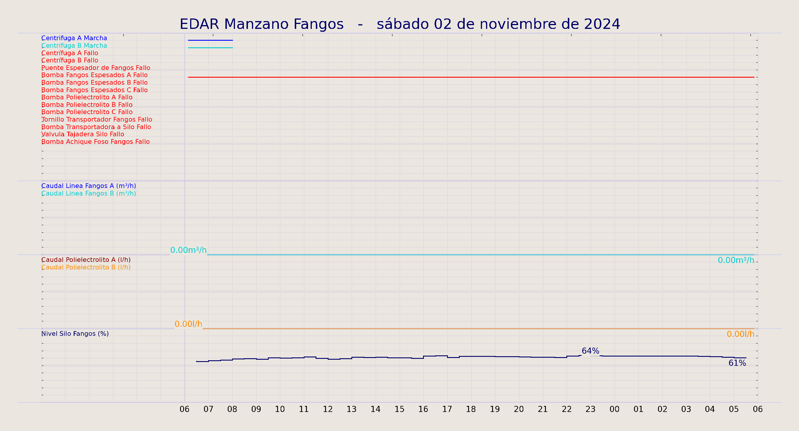 ../../imagenes/vid/2024/EDAR Manzano Fangos/2024-11-02 EDAR Manzano Fangos.png